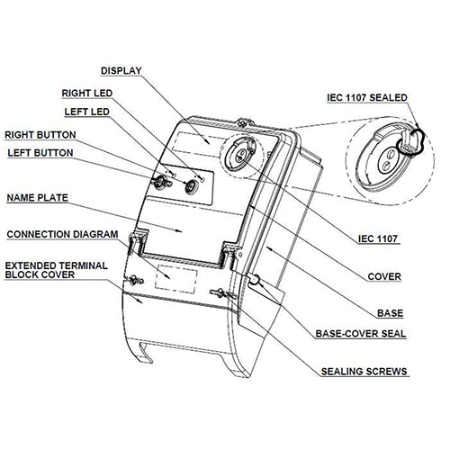 Secure Meter Premier-300