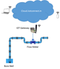Telemetry System for Groundwater Flow Monitoring as per Central Ground Water Authority (CGWA) Guidelines